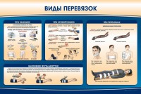 Стенд "Виды перевязок" - fgospostavki.ru - Норильск