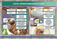 Стенд "Схема приготовления каши" - fgospostavki.ru - Норильск