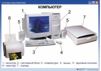 Комплект таблиц. Основы информатики - fgospostavki.ru - Норильск