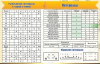 Стенд "Интервалы" - fgospostavki.ru - Норильск