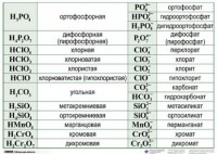 Справочные таблицы для кабинета химии (комплект 19 таблиц и 32 раздаточных карточек) - fgospostavki.ru - Норильск