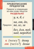 Комплект таблиц. Русский язык 1 класс. - fgospostavki.ru - Норильск