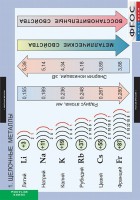 Комплект таблиц. Химия. Металлы. - fgospostavki.ru - Норильск