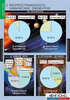 Комплект таблиц. Химия. Начала химии. - fgospostavki.ru - Норильск
