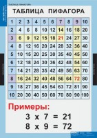 Комплект таблиц. Математика. Математические таблицы для начальной школы. - fgospostavki.ru - Норильск