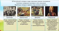 Интерактивные курсы. Окружающий мир 4 класс . Базовый. - fgospostavki.ru - Норильск