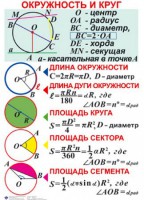 Комплект таблиц. Геометрия 7-11 класс - fgospostavki.ru - Норильск