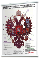 Плакаты по истории России для оформления кабинета. - fgospostavki.ru - Норильск