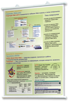 Плакаты по информатике для оформления кабинета. - fgospostavki.ru - Норильск