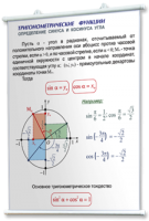Плакаты по математике для оформления кабинета. - fgospostavki.ru - Норильск