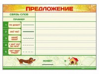 Магнитно-маркерный плакат по обучению грамоте "Предложение" с набором магнитных карточек + методические рекомендации - fgospostavki.ru - Норильск