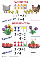 Комплект таблиц по математике для начальной школы. Математика 1 класс - fgospostavki.ru - Норильск