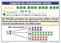 Комплект таблиц по математике для начальной школы. Математика 2 класс. "Умножение и деление" - fgospostavki.ru - Норильск