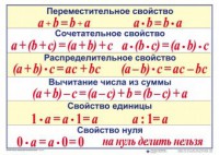 Математические таблицы для начальной школы - fgospostavki.ru - Норильск