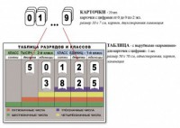 Интерактивная таблица по математике для начальных классов "Разряды и классы чисел" - fgospostavki.ru - Норильск