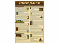 Стенды "История религий" - fgospostavki.ru - Норильск