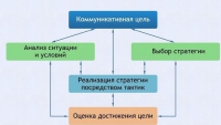 Интерактивные курсы. Русский язык 11 класс . Базовый. - fgospostavki.ru - Норильск