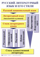 Комплект таблиц. Орфография и пунктуация 5-11 класс - fgospostavki.ru - Норильск