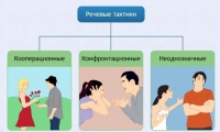 Интерактивные курсы. Русский язык 10 класс . Базовый. - fgospostavki.ru - Норильск