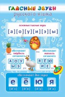 Стенд "Гласные звуки русского языка" - fgospostavki.ru - Норильск