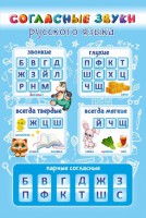 Стенд "Согласные русского языка" - fgospostavki.ru - Норильск