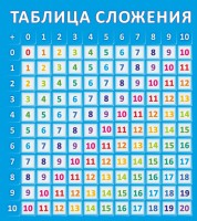 Стенд "Таблица сложения" - fgospostavki.ru - Норильск