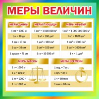 Стенд "Меры величин" - fgospostavki.ru - Норильск
