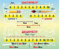 Стенд "Сантиметр" - fgospostavki.ru - Норильск