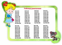 Стенд резной "Таблица умножения" Вариант 3 - fgospostavki.ru - Норильск