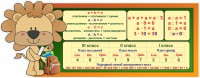 Стенд "Математика для начальных классов" - fgospostavki.ru - Норильск