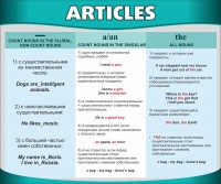 Стенд "Артикли" - fgospostavki.ru - Норильск