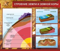 Стенд "Строение Земли и земной коры" Вариант 2 - fgospostavki.ru - Норильск