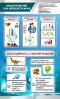 Стенд "Моделирование как метод познания" - fgospostavki.ru - Норильск