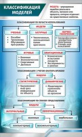 Стенд "Классификация моделей" - fgospostavki.ru - Норильск
