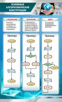Стенд "Основные алгоритмические функции" - fgospostavki.ru - Норильск