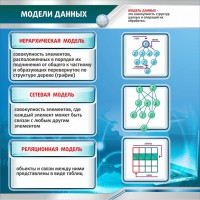 Стенд "Модели данных" - fgospostavki.ru - Норильск