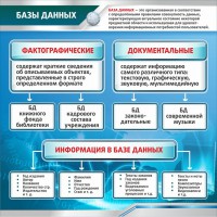 Стенд "Базы данных" - fgospostavki.ru - Норильск