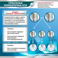 Стенд "Глобальные компьютерные сети" - fgospostavki.ru - Норильск
