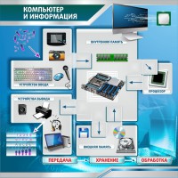 Стенд "Компьютер и информация" - fgospostavki.ru - Норильск