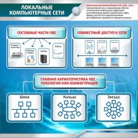 Стенд "Локальные компьютерные сети" - fgospostavki.ru - Норильск