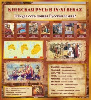 Стенд "Киевская Русь" - fgospostavki.ru - Норильск
