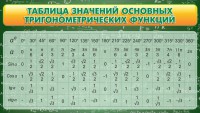 Стенд "Таблица значений основных тригонометрических функций" Вариант 2 - fgospostavki.ru - Норильск