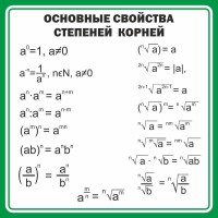 Стенд "Основные свойства степеней корней" - fgospostavki.ru - Норильск