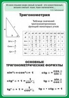 Стенд "Тригонометрия" Вариант 2 - fgospostavki.ru - Норильск