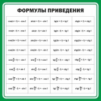 Стенд "Формулы приведения" - fgospostavki.ru - Норильск