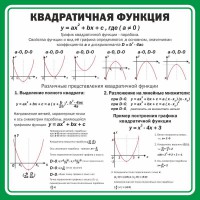 Стенд "Квадратичная функция" - fgospostavki.ru - Норильск
