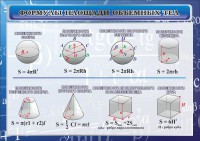 Стенд "Формулы площади объемных тел" - fgospostavki.ru - Норильск