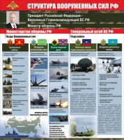 Стенд "Структура вооруженных сил Российской Федерации" Вариант 2 - fgospostavki.ru - Норильск