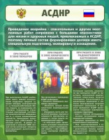 Стенд "Чрезвычайные ситуации техногенного, военного, природного характера" Вариант 1 - fgospostavki.ru - Норильск