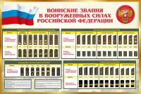 Стенд "Воинские звания в вооруженных силах РФ" - fgospostavki.ru - Норильск